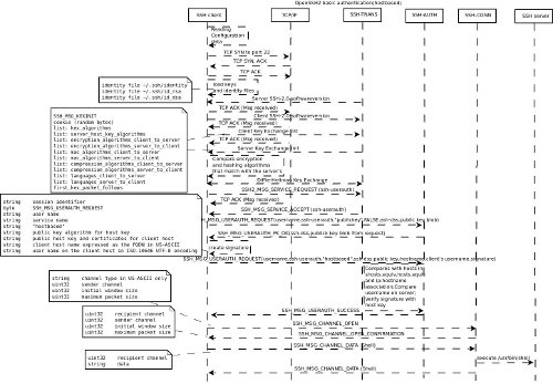 Hostbased authentication (Авторизация по хосту)